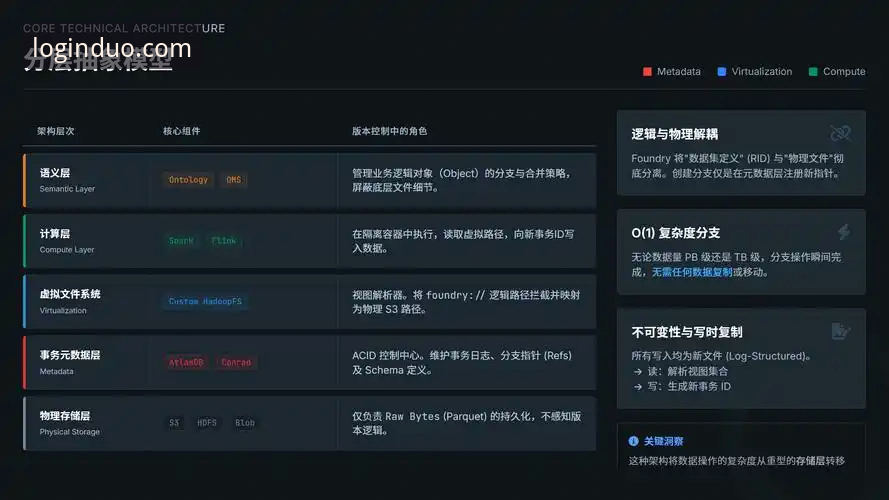 多宝平台快速登录的深度分析：2026新版背后的用户体验优化逻辑