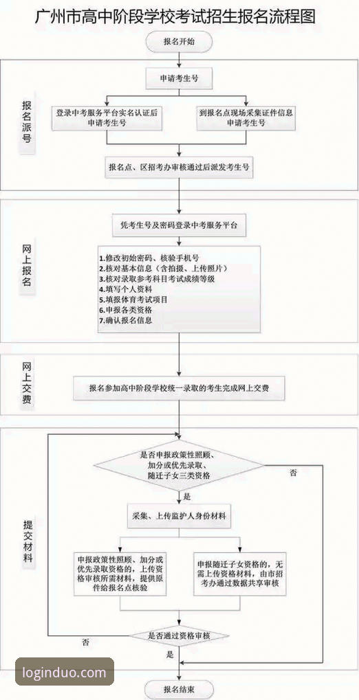 多宝平台2026最新版体验指南：5个关键升级与实操技巧