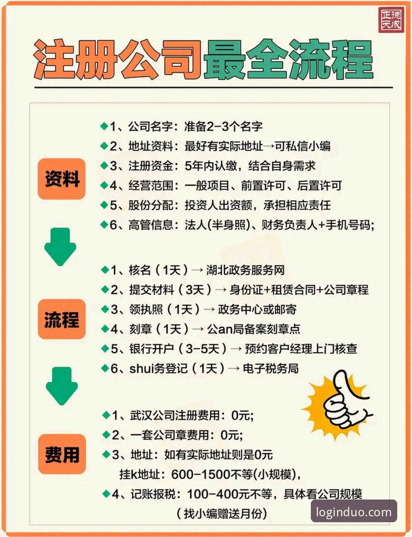 资深用户分享：多宝平台注册全攻略，快速上手的实用心得