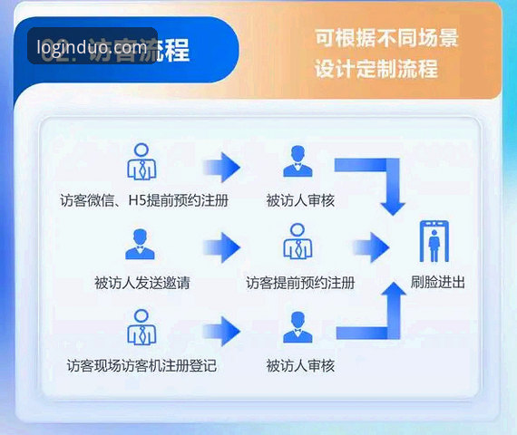 多宝平台最新入口怎么样 多宝平台2026最新版快速访问操作教程——从入口选择到稳定登录全解析
